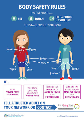 Body Safety Rules Poster – WA Child Safety Services